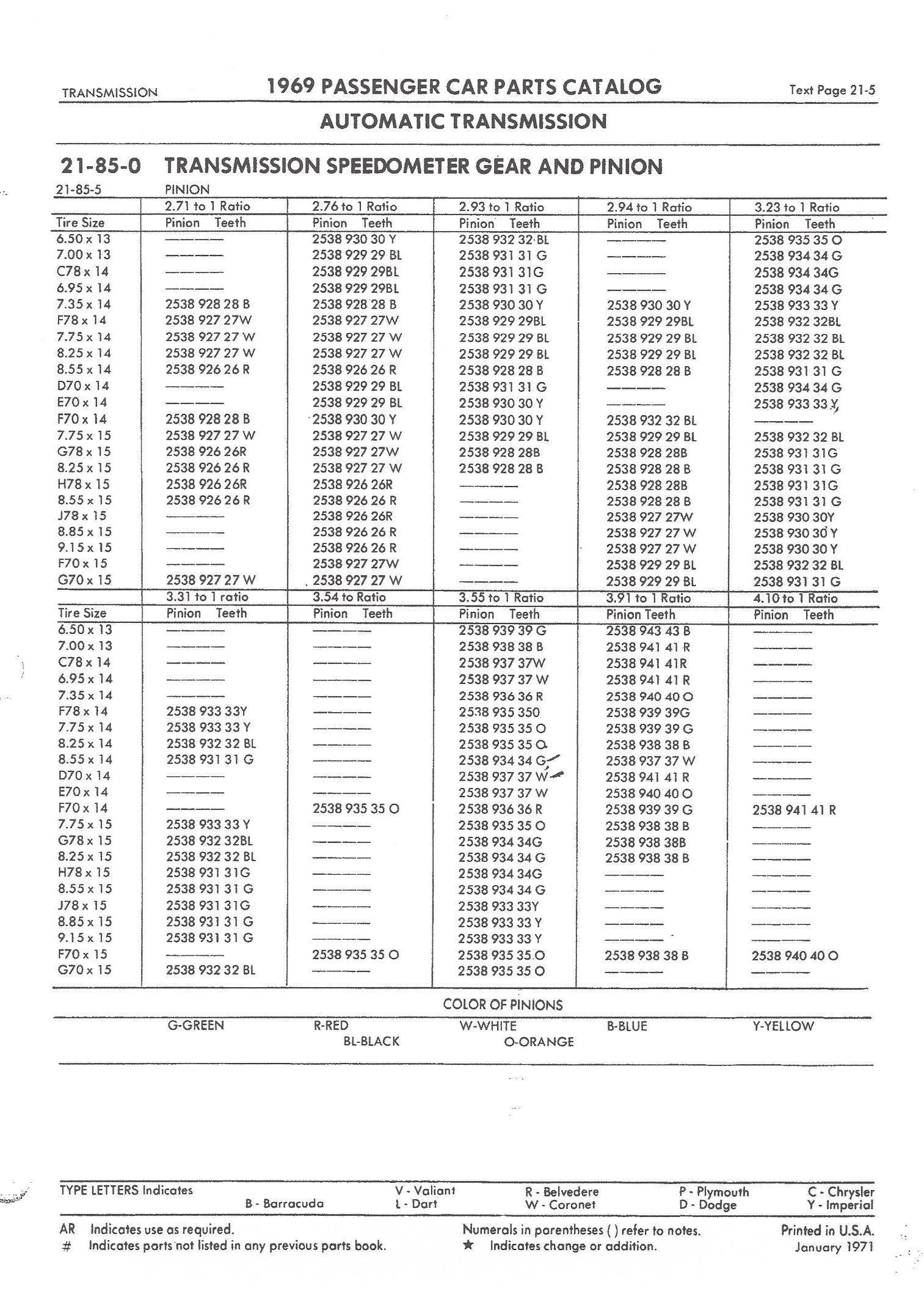 Speedometer off 7mph. need different plastic gear??? For C Bodies