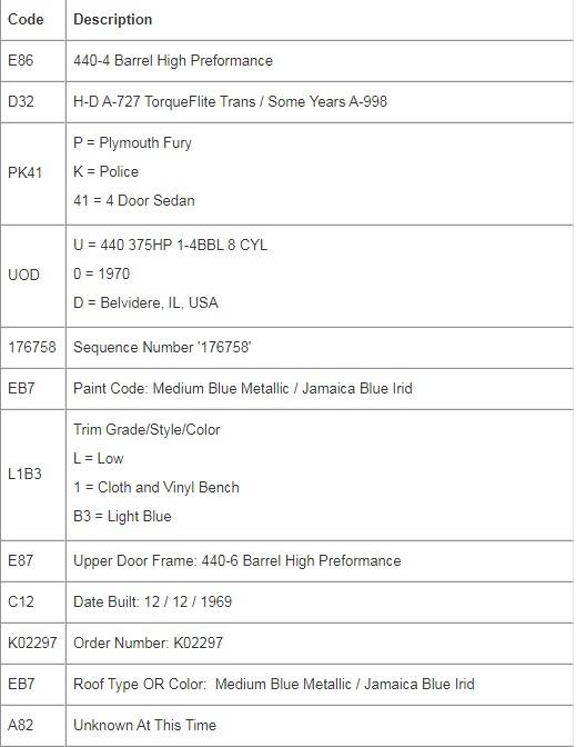 08-17-21.1970 PK41 440 Tag Decoder.www.stockmopar.com.002.jpg