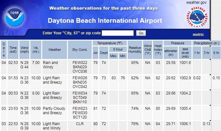 09-04-19.NWS.Observed Weather_w1.weather.gov_data_obhistory_KDAB.001.jpg