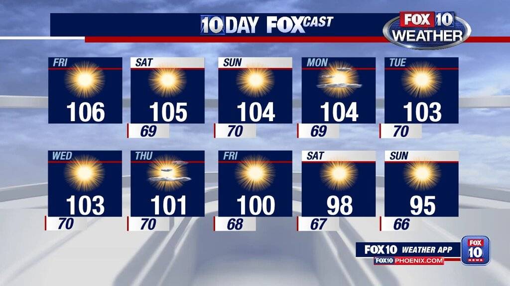 10dayforecast.jpg