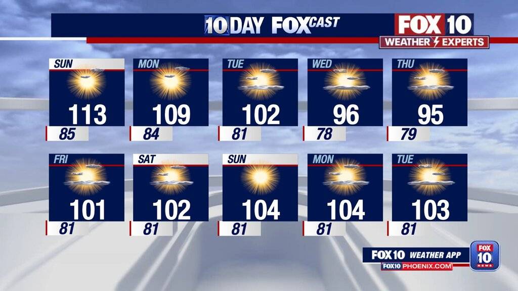 10dayforecast.jpg