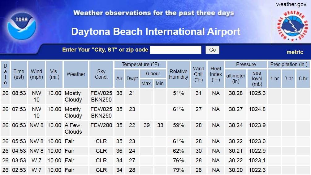 12-26-20.NWS.Observed Weather for past 3 Days Daytona Beach.w1.weather.gov.jpg