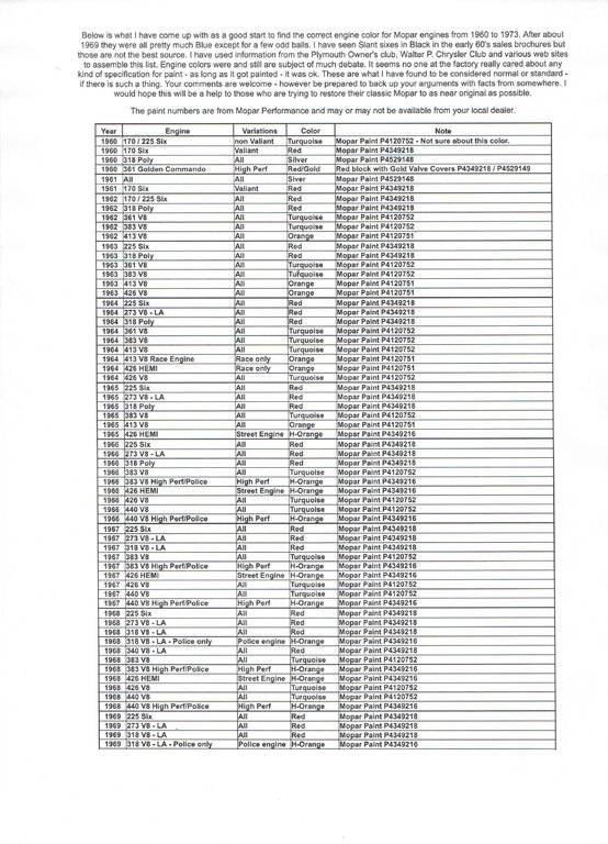 1960-1974 Engine Paint.jpg