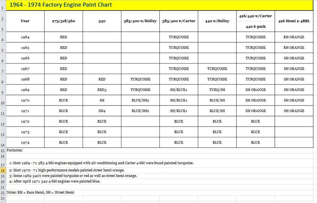1964-1974 Engine Paint.jpg