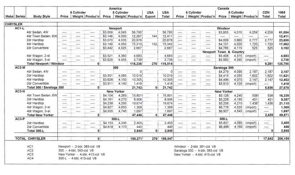 1965 Chrysler Production C.jpg