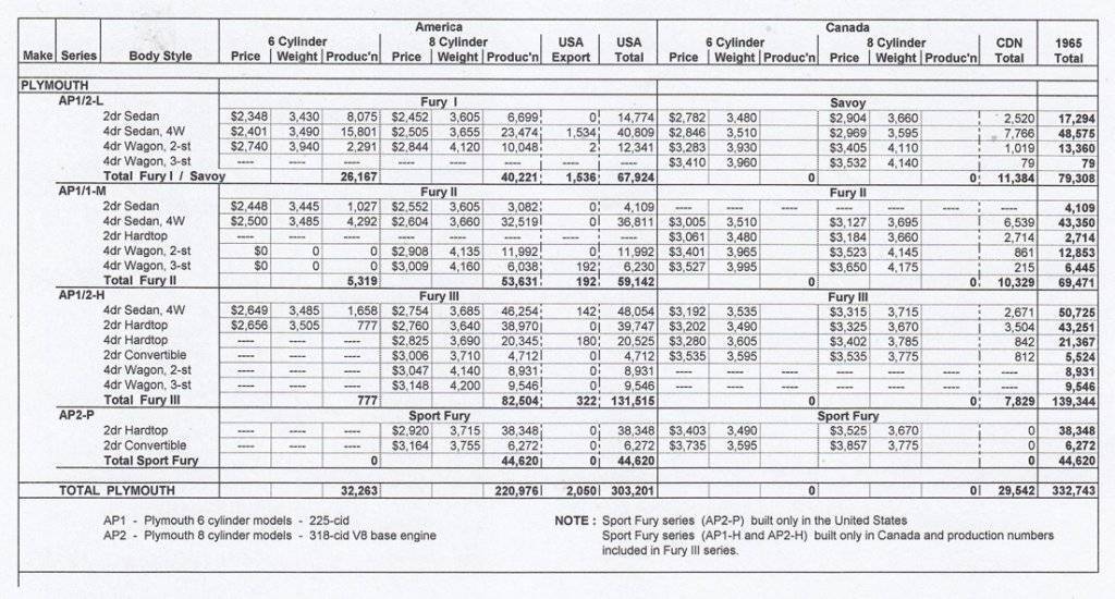 1965 Plymouth Production C.jpg