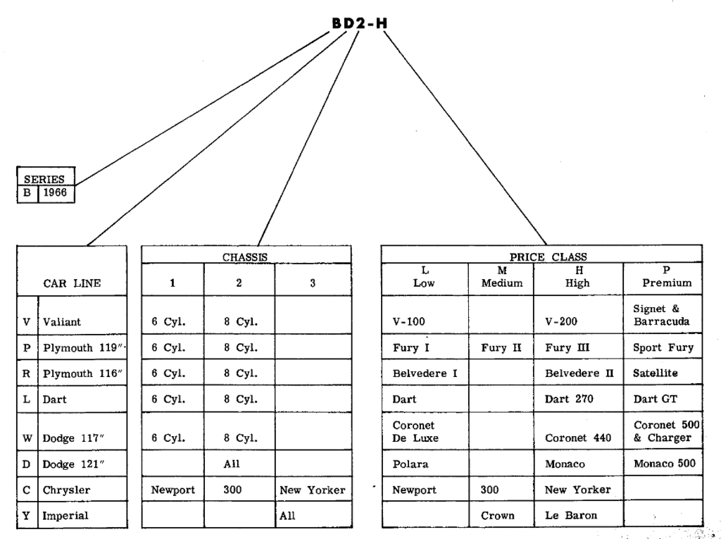1966_model_codes.png