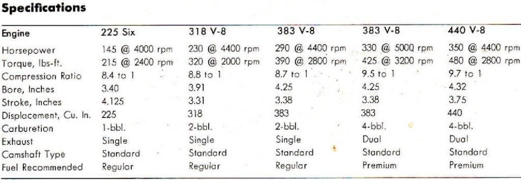 1970 wagon motors 1.jpg