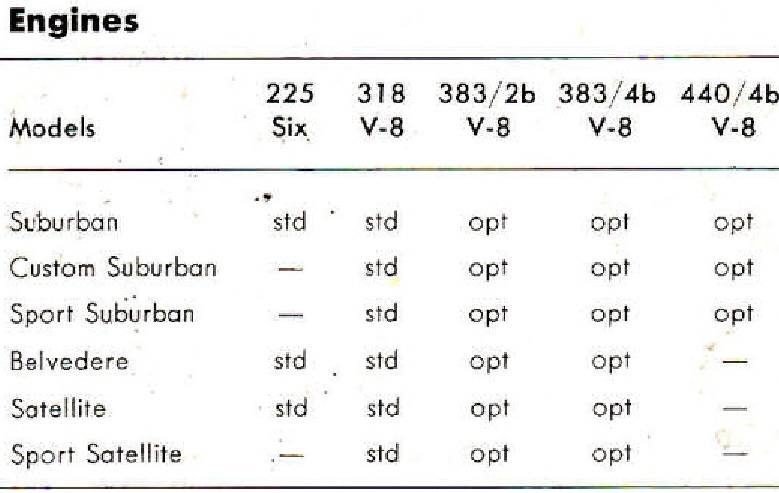 1970 wagon motors 2.jpg