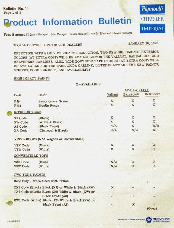1970__CHRY-PLYM_FM3_PAINT_TSB DLR LTR_P1_pib10_03.jpg