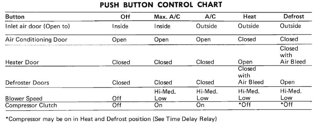 1971 Chart.jpg