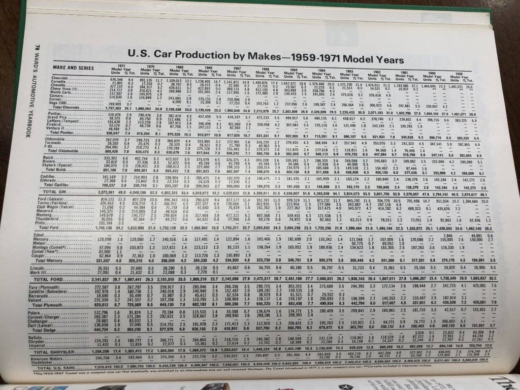 1971 US Production Wards (5).JPG