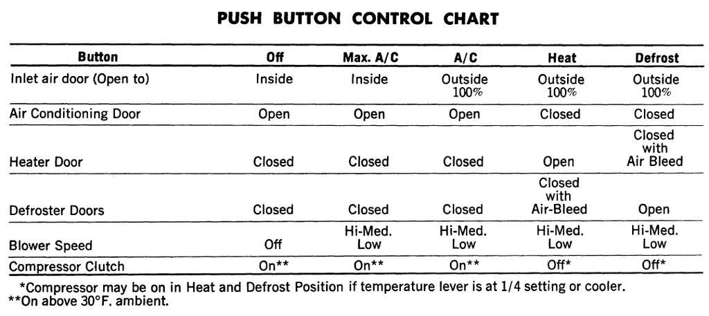 1973 Chart.jpg