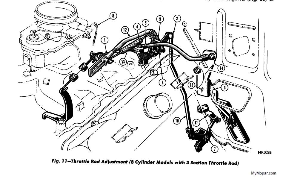 1973 FSM Throttle Rod Adjustment (8 Cylinder Models with 3 Section Throttle Rod).jpg