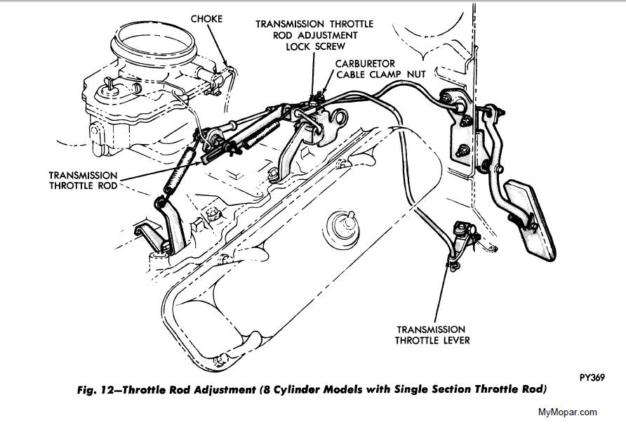 1973 FSM Throttle Rod Adjustment (8 Cylinder Models with Single Section Throttle Rod).jpg