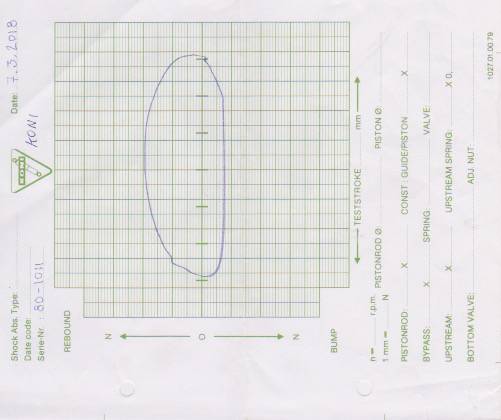 2016-03-07_Koni 1011 in Shock Dyno.jpeg