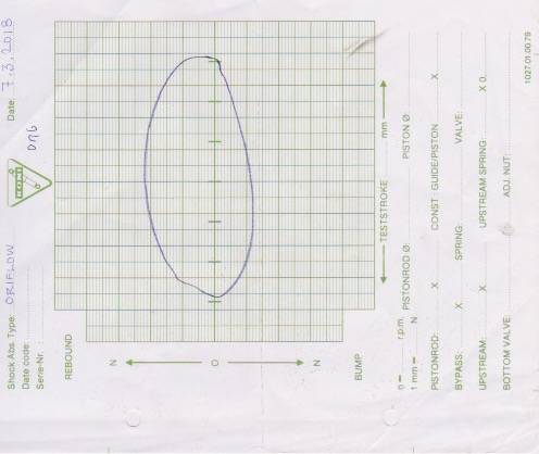 2016-03-07_Oriflow in Shock Dyno.jpeg