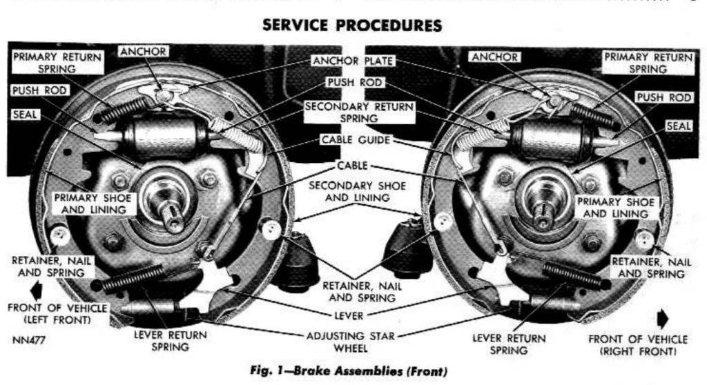 66 windsor power drum brakes hanging up For C Bodies Only Classic
