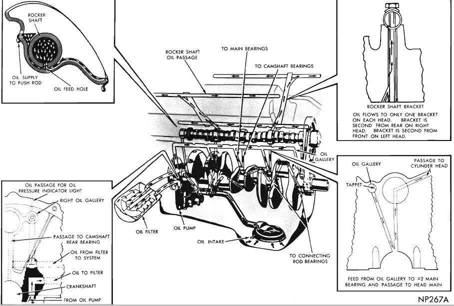 360 OIL FLOW DIAGRAM.jpg