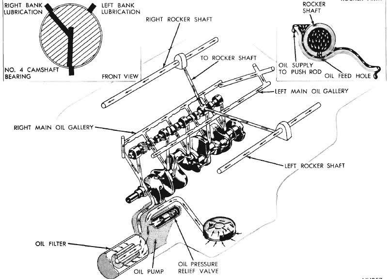 440.Engine.Oiling.Diagram.jpg