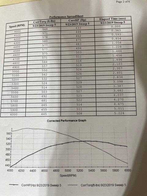 493 DYNO results.jpg