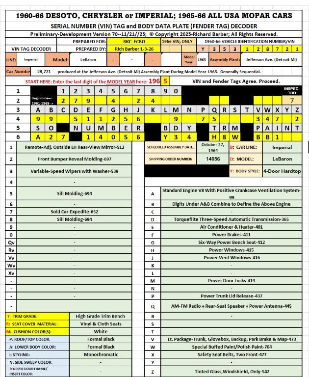 65 Imperial LeBaron CBodies 1-3-26.jpg