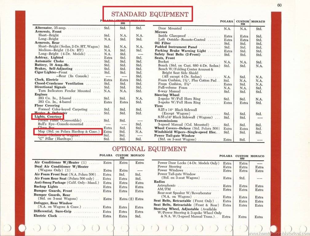 65_Polara_Custom880_Monaco0021 Map Lights.jpg