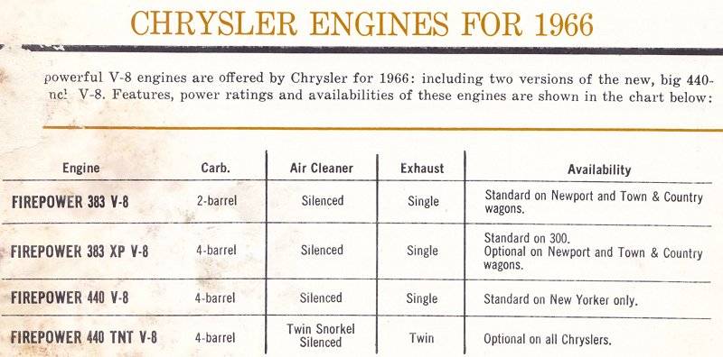 66_Chrysler_Engines_800.jpg