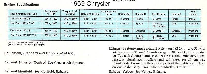 69_Chrysler_exhaust.jpg