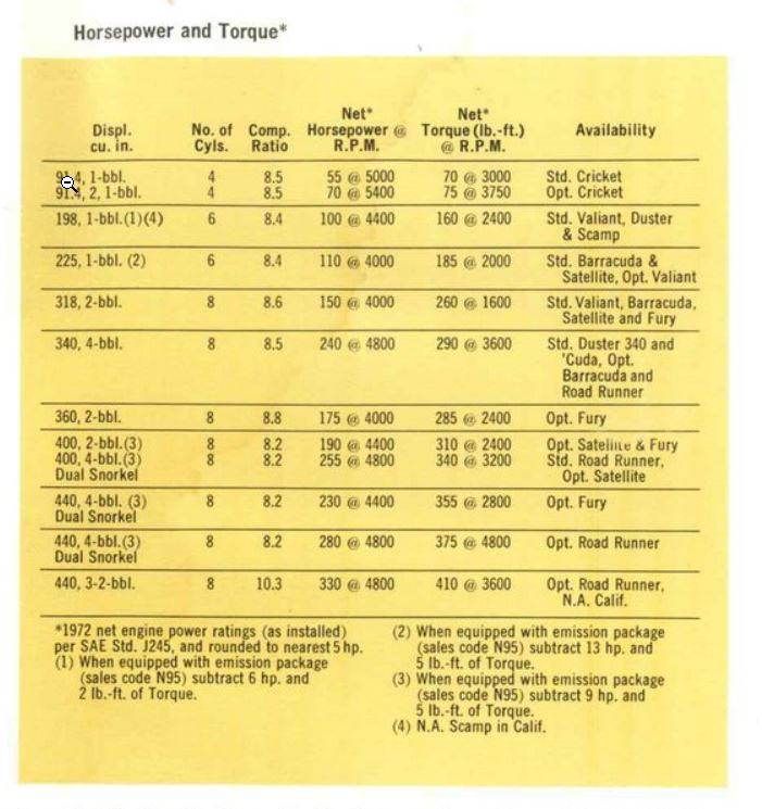 72_Plymouth_Specs_4.jpg (1200×1080).jpg