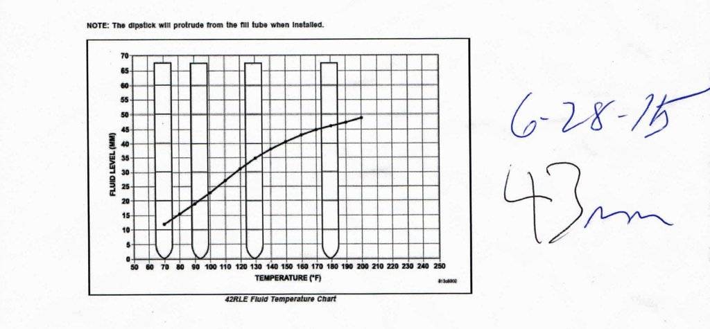 Auto Trans Dipstick Depth.jpg