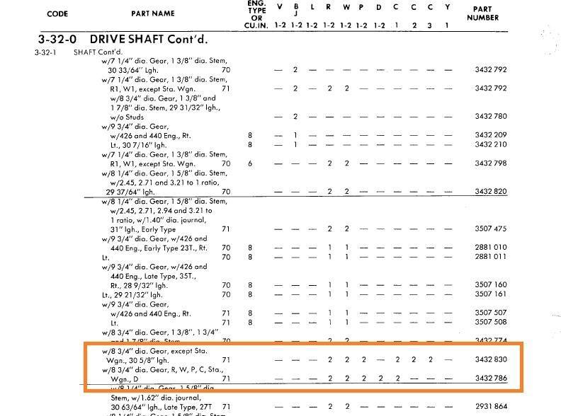 8 3/4 axle questions. For C Bodies Only Classic Mopar Forum