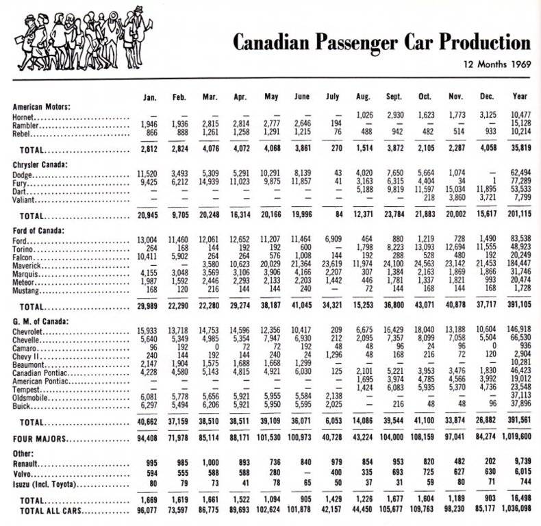 Canada_Car_Production_1969_800.jpg