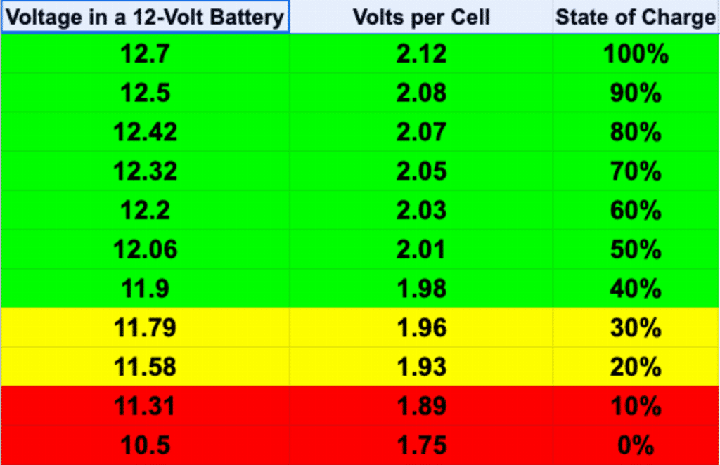 car-battery-voltage.png
