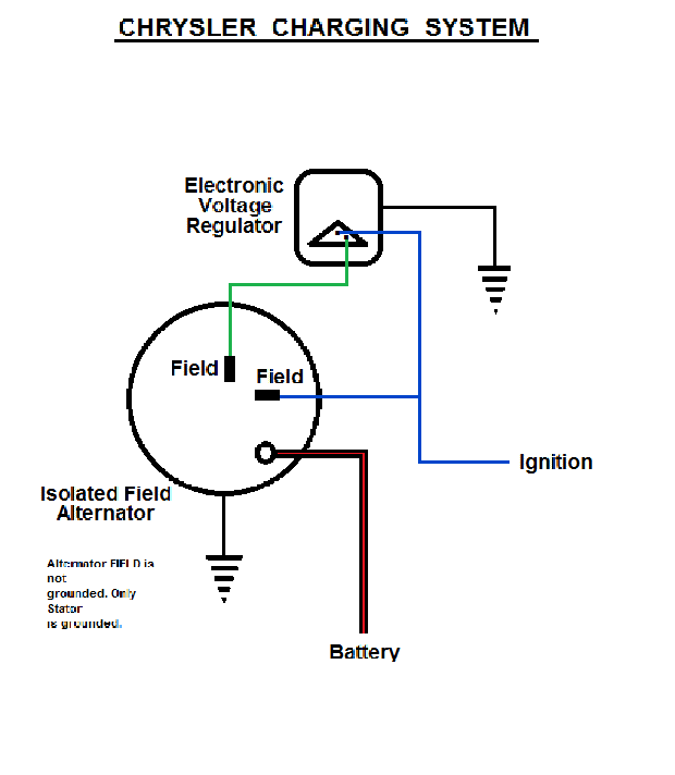 Chrysler Charging System - Copy.png