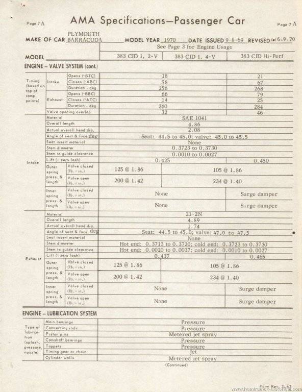 CHRYSLER__1970_CAM SPECS_B-E_383_bara%201970%20ama%20p7a.jpg