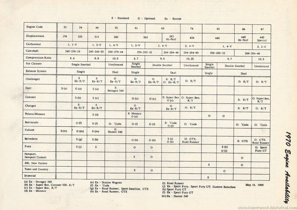 CHRYSLER__1970_ENGINE OPT CODES_MODELS_70%20sh%20276.jpg