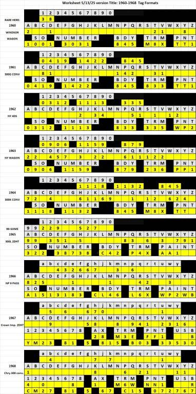 Data Input Cell Format 1960-1968.jpg