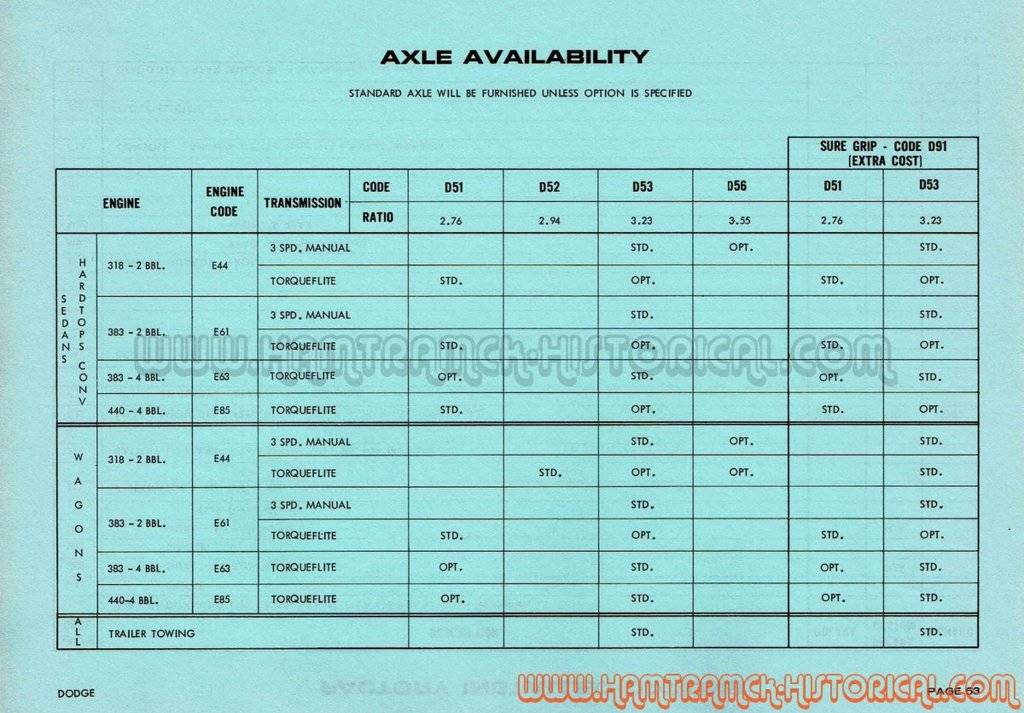 DODGE__1970_AXLE RATIO_ENGINE_P63%201970%20D%20Code%20List.jpg