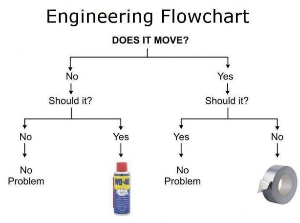 Duct Tape-Wd40 Chart.jpg