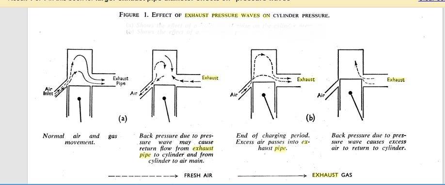 Exhaust pressure wave.JPG