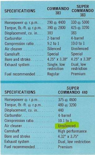 Fury air cleaner 1.JPG