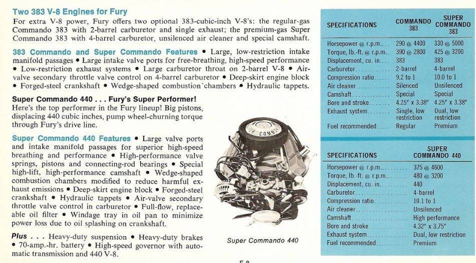 Fury Engines.JPG