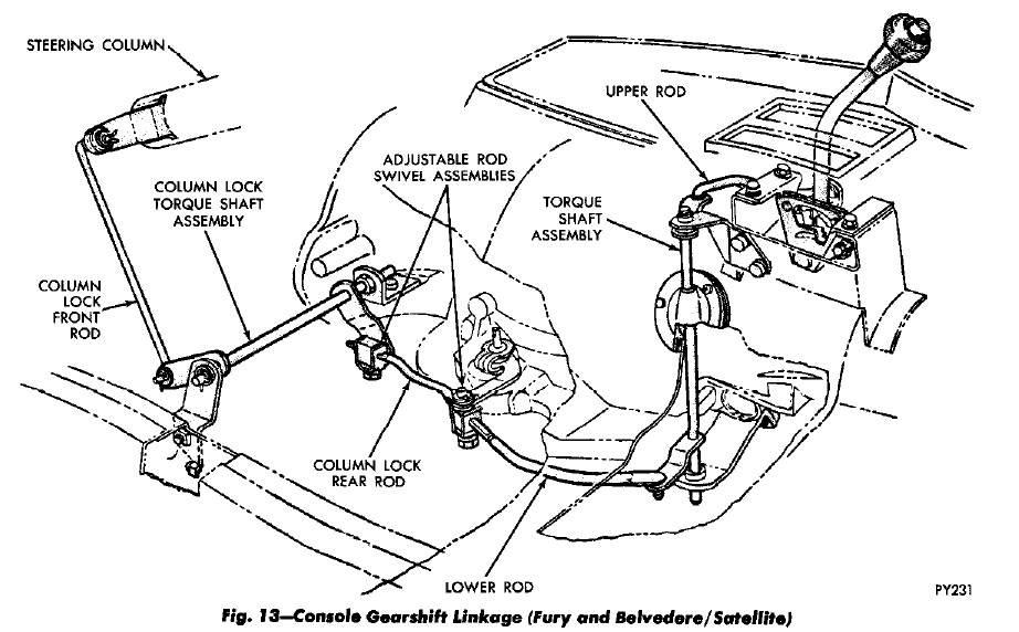 Fury Shift Linkage.jpg