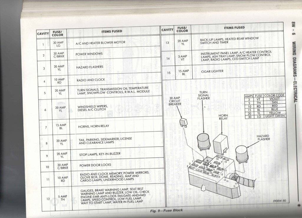 Fuse Box ps.jpg