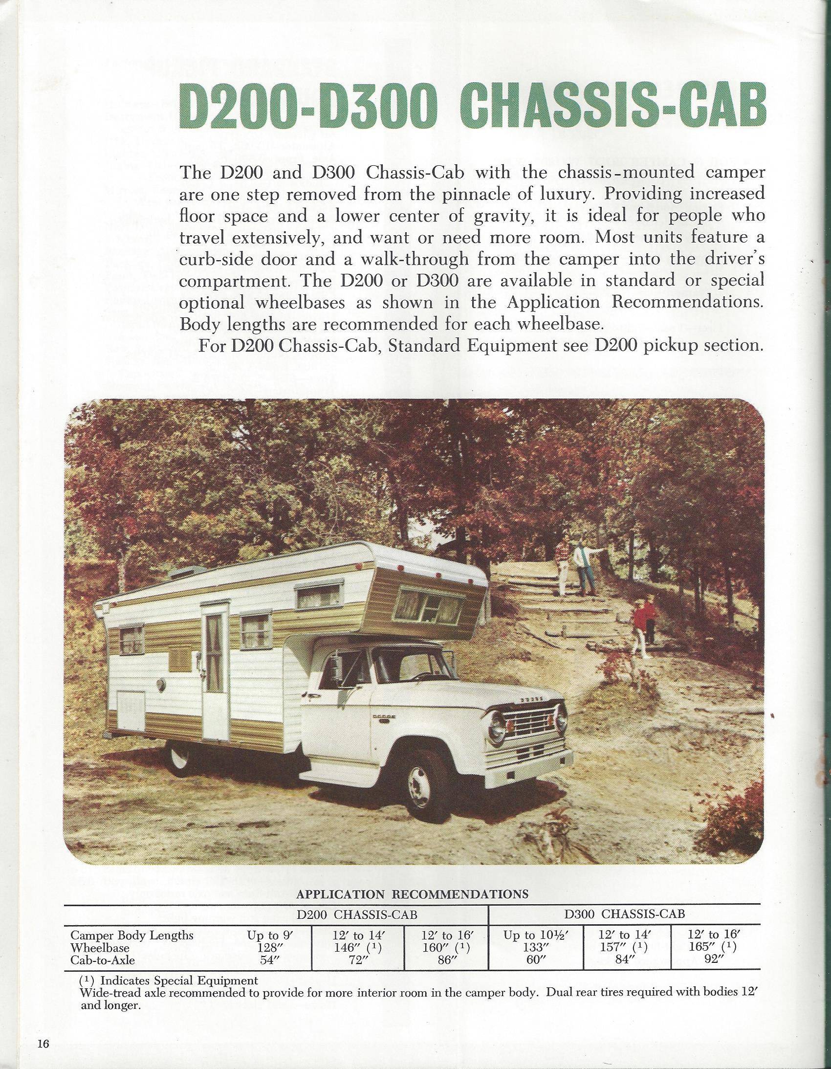 Go Camping With Dodge - pg 16.jpg