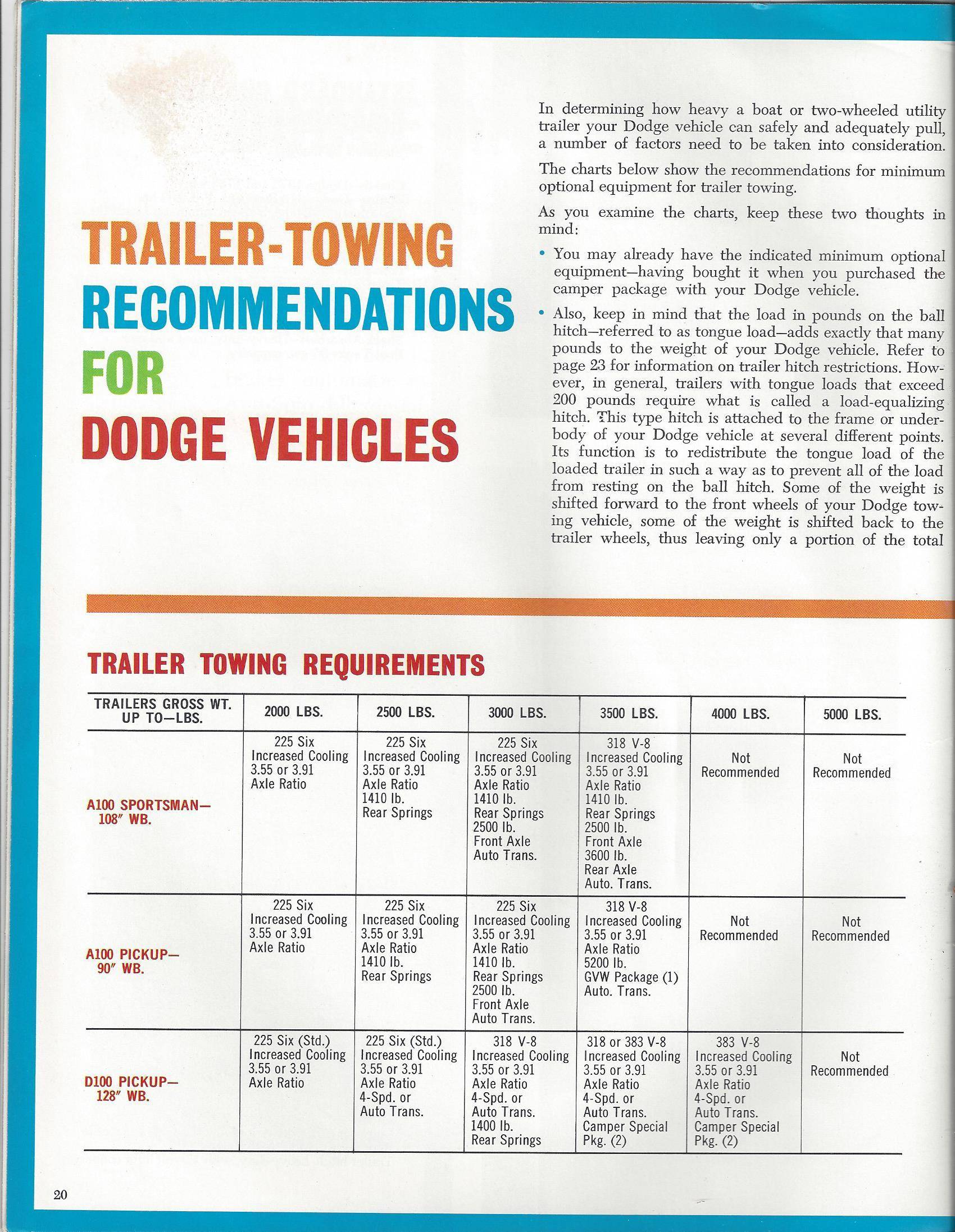 Go Camping With Dodge - pg 20.jpg