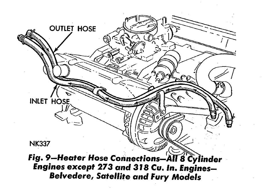 Heater hose routing. For C Bodies Only Classic Mopar Forum