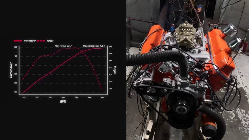 How Much Horsepower Can We Make_ Upgrading Our Chrysler 440 V-8 Engine With Bolt-on Parts_0011.jpg