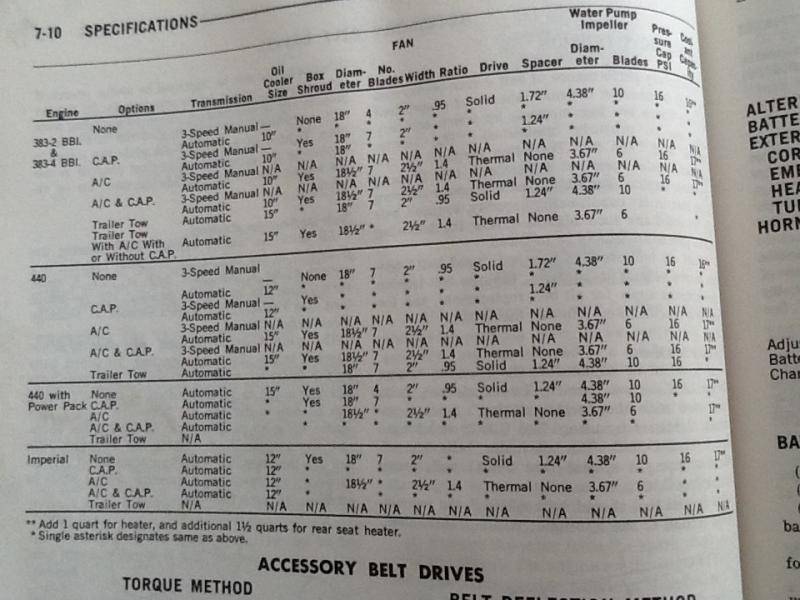 Flex Fan vs Clutch For C Bodies Only Classic Mopar Forum